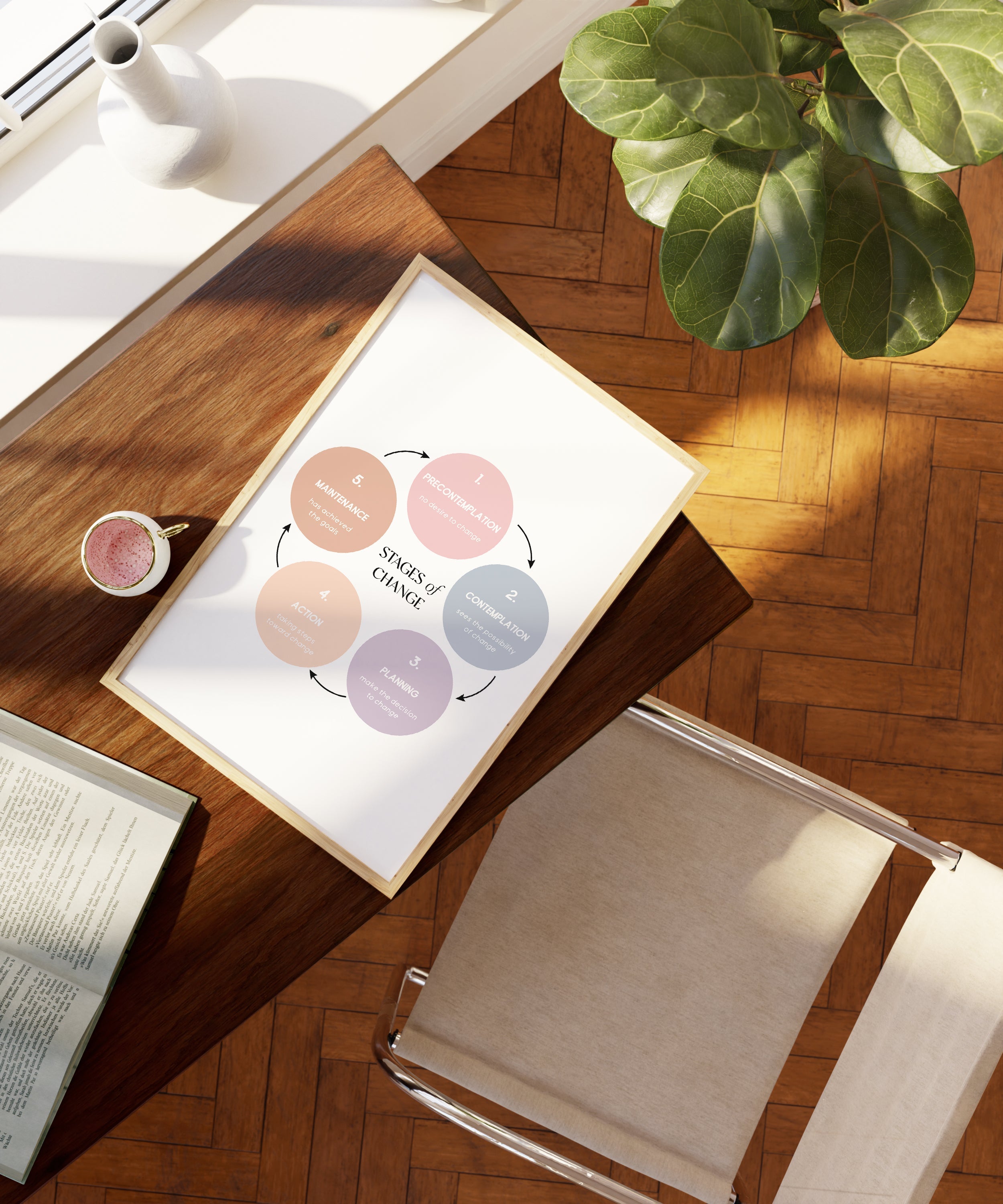 Stages of Change - Therapy The Poster Square